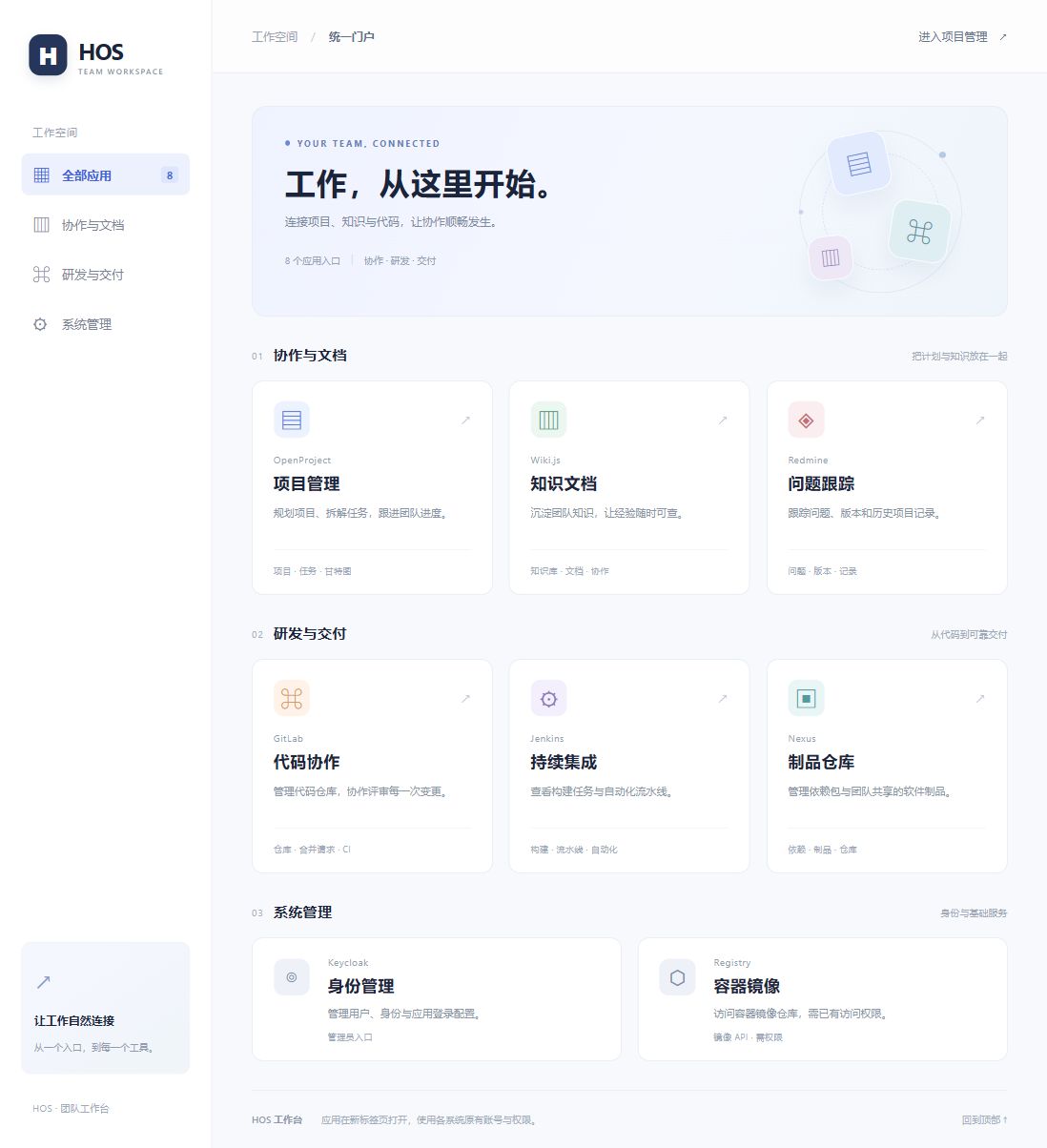 研发协作统一门户的真实历史截图，包含协作、交付和身份管理入口